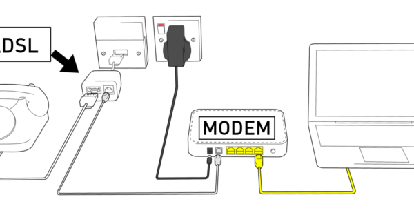 Anschliessen von ADSL-Geräten